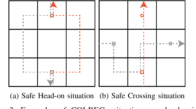 Figure 4 for A COLREGs-Compliant Conflict Resolution Strategy for Autonomous Surface Vehicles