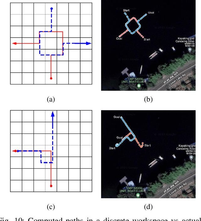 Figure 2 for A COLREGs-Compliant Conflict Resolution Strategy for Autonomous Surface Vehicles