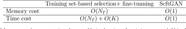 Figure 2 for Machine Learning and Polymer Self-Consistent Field Theory in Two Spatial Dimensions