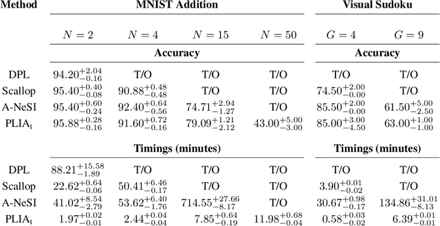 Figure 2 for A Fast Convoluted Story: Scaling Probabilistic Inference for Integer Arithmetic