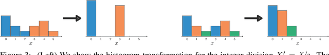 Figure 4 for A Fast Convoluted Story: Scaling Probabilistic Inference for Integer Arithmetic