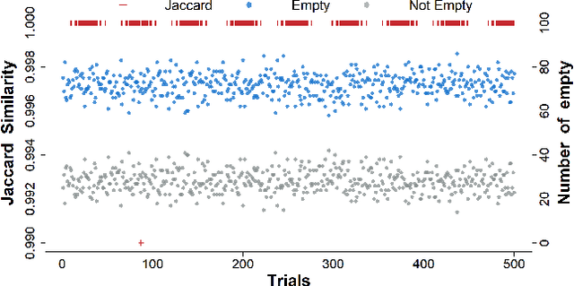 Figure 3 for Conformal Prediction with Cellwise Outliers: A Detect-then-Impute Approach