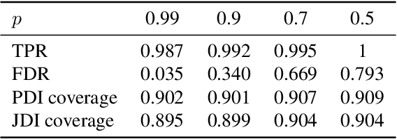 Figure 2 for Conformal Prediction with Cellwise Outliers: A Detect-then-Impute Approach