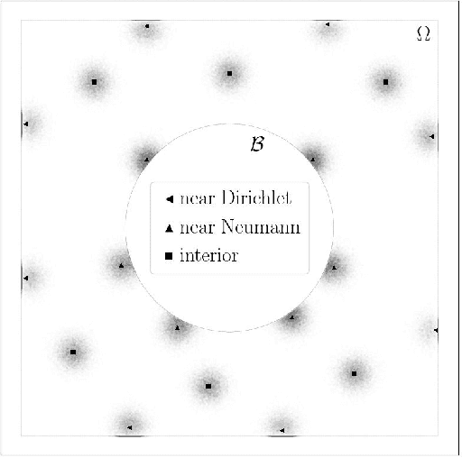 Figure 3 for Stochastic approach for elliptic problems in perforated domains