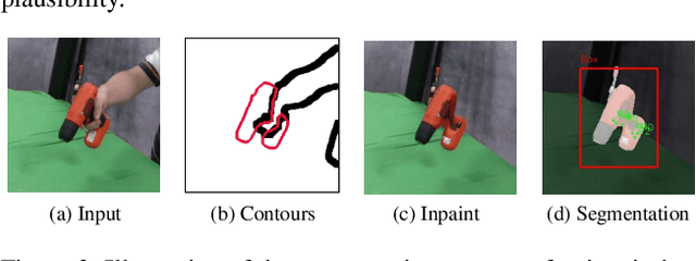 Figure 4 for EasyHOI: Unleashing the Power of Large Models for Reconstructing Hand-Object Interactions in the Wild