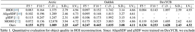 Figure 1 for EasyHOI: Unleashing the Power of Large Models for Reconstructing Hand-Object Interactions in the Wild