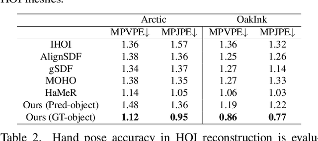 Figure 3 for EasyHOI: Unleashing the Power of Large Models for Reconstructing Hand-Object Interactions in the Wild