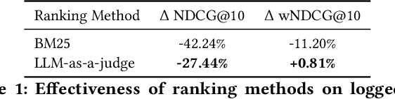 Figure 2 for LLMs for estimating positional bias in logged interaction data