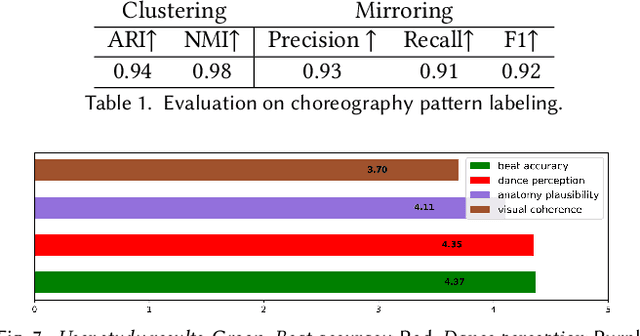 Figure 2 for How Animals Dance (When You're Not Looking)