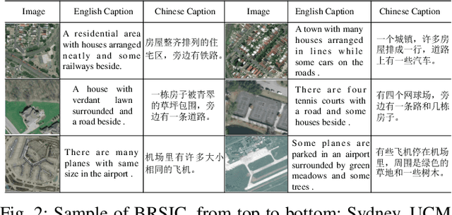 Figure 2 for A Benchmark for Multi-Lingual Vision-Language Learning in Remote Sensing Image Captioning