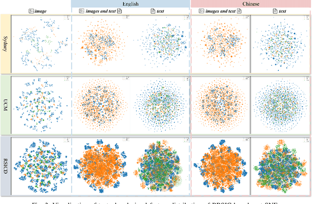 Figure 3 for A Benchmark for Multi-Lingual Vision-Language Learning in Remote Sensing Image Captioning