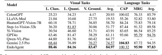 Figure 2 for EndoAgent: A Memory-Guided Reflective Agent for Intelligent Endoscopic Vision-to-Decision Reasoning