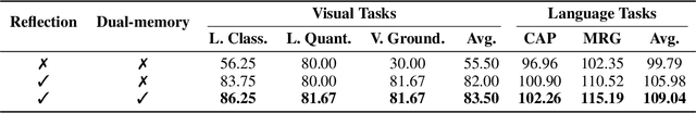 Figure 4 for EndoAgent: A Memory-Guided Reflective Agent for Intelligent Endoscopic Vision-to-Decision Reasoning