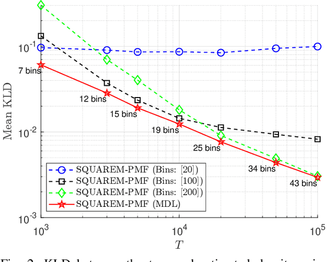 Figure 2 for A Unified MDL-based Binning and Tensor Factorization Framework for PDF Estimation
