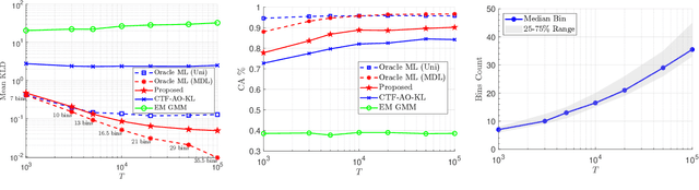 Figure 3 for A Unified MDL-based Binning and Tensor Factorization Framework for PDF Estimation