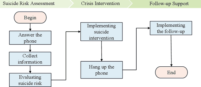 Figure 1 for An Exploratory Deep Learning Approach for Predicting Subsequent Suicidal Acts in Chinese Psychological Support Hotlines