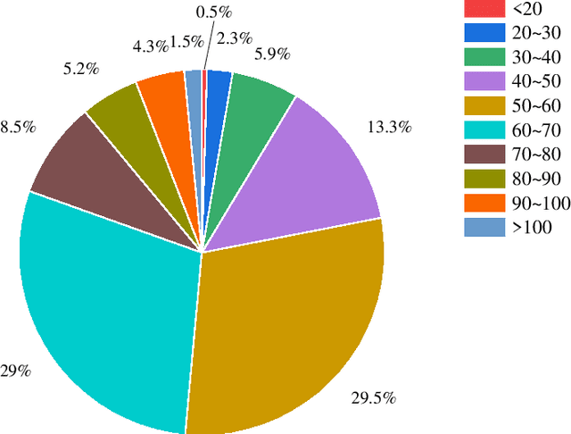Figure 3 for An Exploratory Deep Learning Approach for Predicting Subsequent Suicidal Acts in Chinese Psychological Support Hotlines