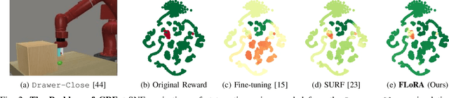 Figure 2 for FLoRA: Sample-Efficient Preference-based RL via Low-Rank Style Adaptation of Reward Functions