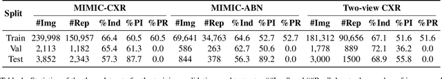 Figure 2 for Enhanced Contrastive Learning with Multi-view Longitudinal Data for Chest X-ray Report Generation
