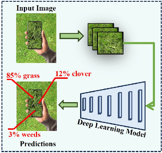 Figure 1 for Energy-Efficient Uncertainty-Aware Biomass Composition Prediction at the Edge