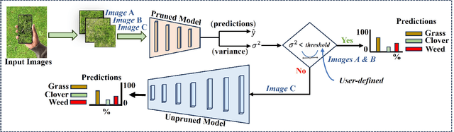 Figure 3 for Energy-Efficient Uncertainty-Aware Biomass Composition Prediction at the Edge