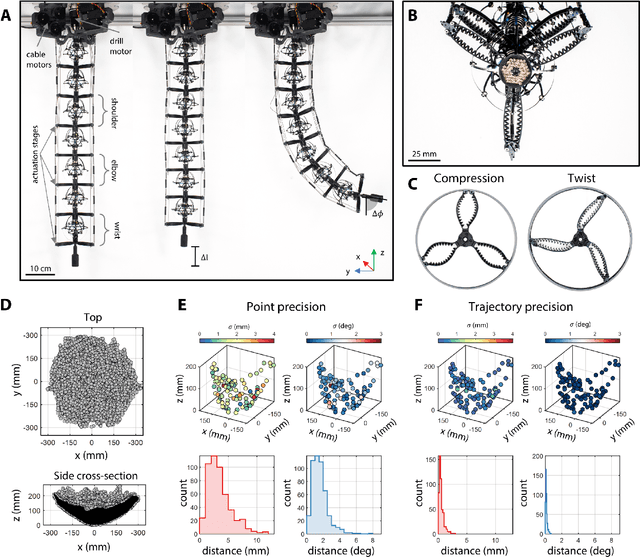 Figure 4 for Bridging Hard and Soft: Mechanical Metamaterials Enable Rigid Torque Transmission in Soft Robots