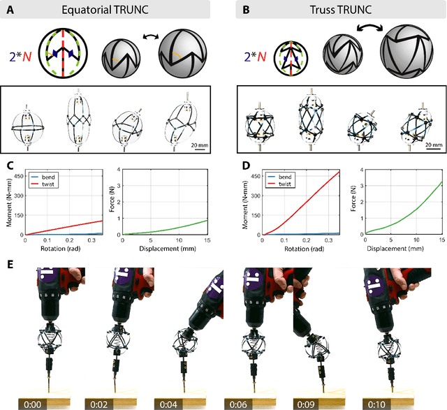 Figure 2 for Bridging Hard and Soft: Mechanical Metamaterials Enable Rigid Torque Transmission in Soft Robots