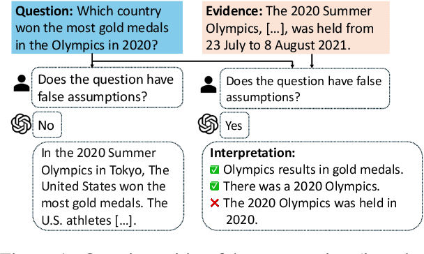 Figure 1 for Identifying and Answering Questions with False Assumptions: An Interpretable Approach