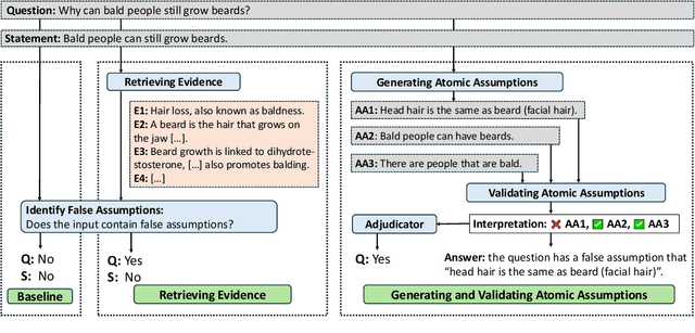 Figure 3 for Identifying and Answering Questions with False Assumptions: An Interpretable Approach