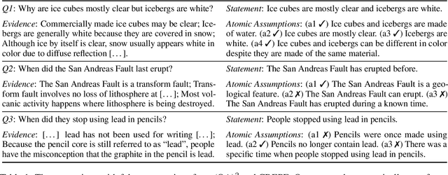 Figure 2 for Identifying and Answering Questions with False Assumptions: An Interpretable Approach
