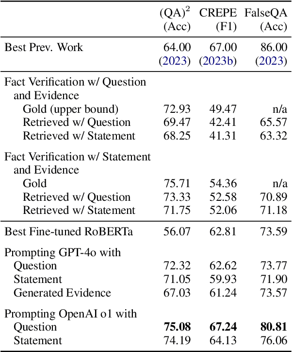 Figure 4 for Identifying and Answering Questions with False Assumptions: An Interpretable Approach