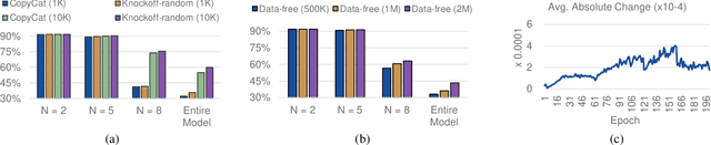 Figure 3 for Model Extraction Attacks on Split Federated Learning