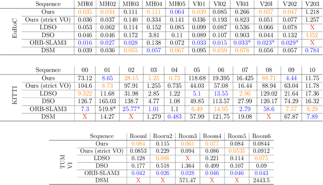 Figure 2 for H-SLAM: Hybrid Direct-Indirect Visual SLAM