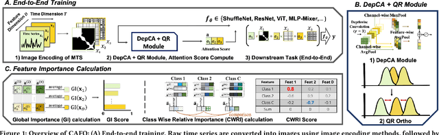Figure 1 for CAFO: Feature-Centric Explanation on Time Series Classification
