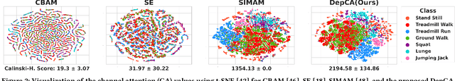 Figure 3 for CAFO: Feature-Centric Explanation on Time Series Classification