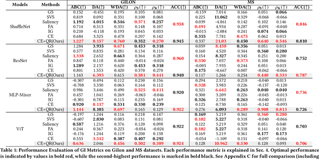 Figure 2 for CAFO: Feature-Centric Explanation on Time Series Classification