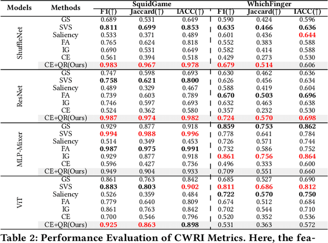 Figure 4 for CAFO: Feature-Centric Explanation on Time Series Classification