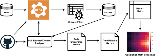Figure 1 for Code Ownership in Open-Source AI Software Security