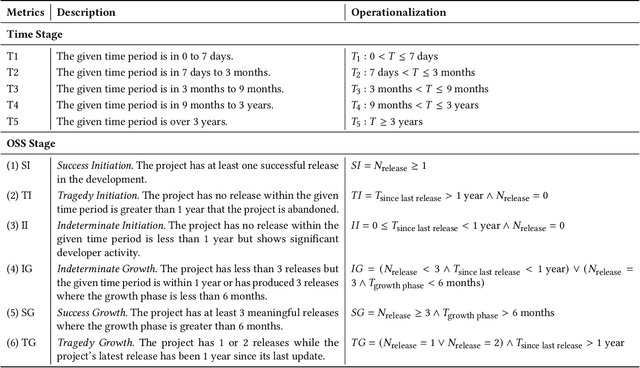 Figure 2 for Code Ownership in Open-Source AI Software Security
