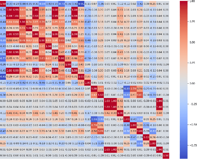 Figure 3 for Code Ownership in Open-Source AI Software Security