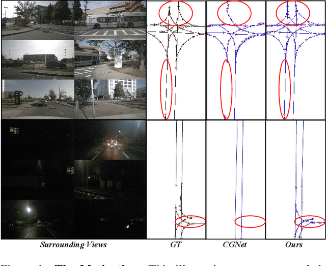 Figure 1 for LaneDiffusion: Improving Centerline Graph Learning via Prior Injected BEV Feature Generation