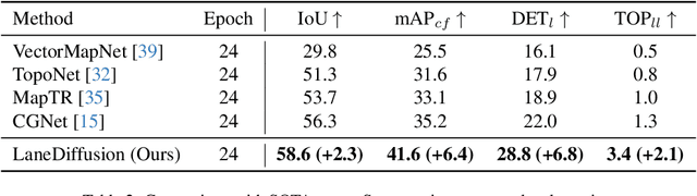 Figure 4 for LaneDiffusion: Improving Centerline Graph Learning via Prior Injected BEV Feature Generation