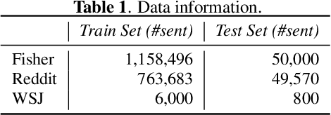 Figure 2 for Recovering from Privacy-Preserving Masking with Large Language Models