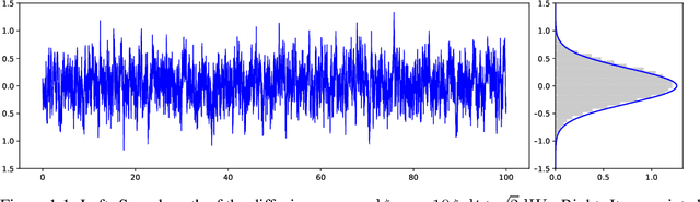 Figure 1 for Subsampling Error in Stochastic Gradient Langevin Diffusions