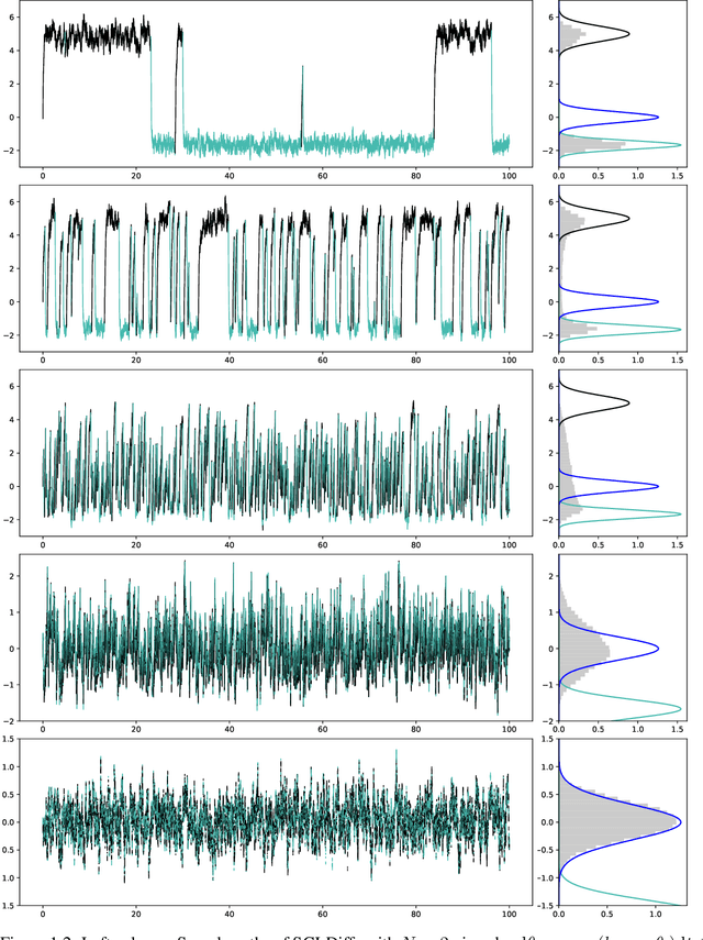 Figure 2 for Subsampling Error in Stochastic Gradient Langevin Diffusions