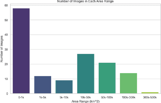 Figure 1 for Geolocating Earth Imagery from ISS: Integrating Machine Learning with Astronaut Photography for Enhanced Geographic Mapping