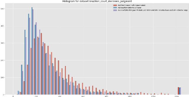 Figure 4 for LEXTREME: A Multi-Lingual and Multi-Task Benchmark for the Legal Domain