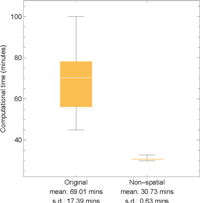 Figure 2 for Non-Spatial Hash Chemistry as a Minimalistic Open-Ended Evolutionary System