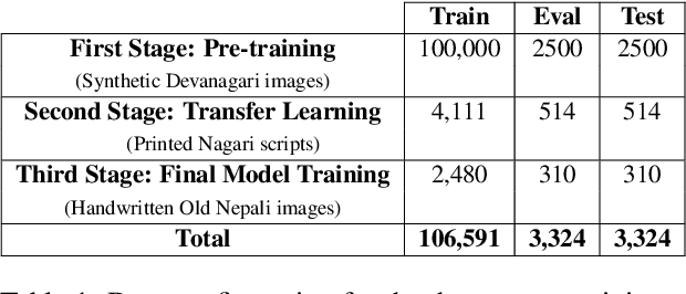 Figure 2 for Digitizing Nepal's Written Heritage: A Comprehensive HTR Pipeline for Old Nepali Manuscripts