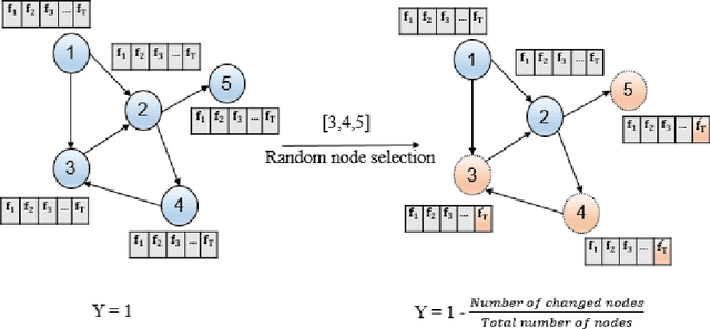 Figure 1 for Model Evaluation and Anomaly Detection in Temporal Complex Networks using Deep Learning Methods